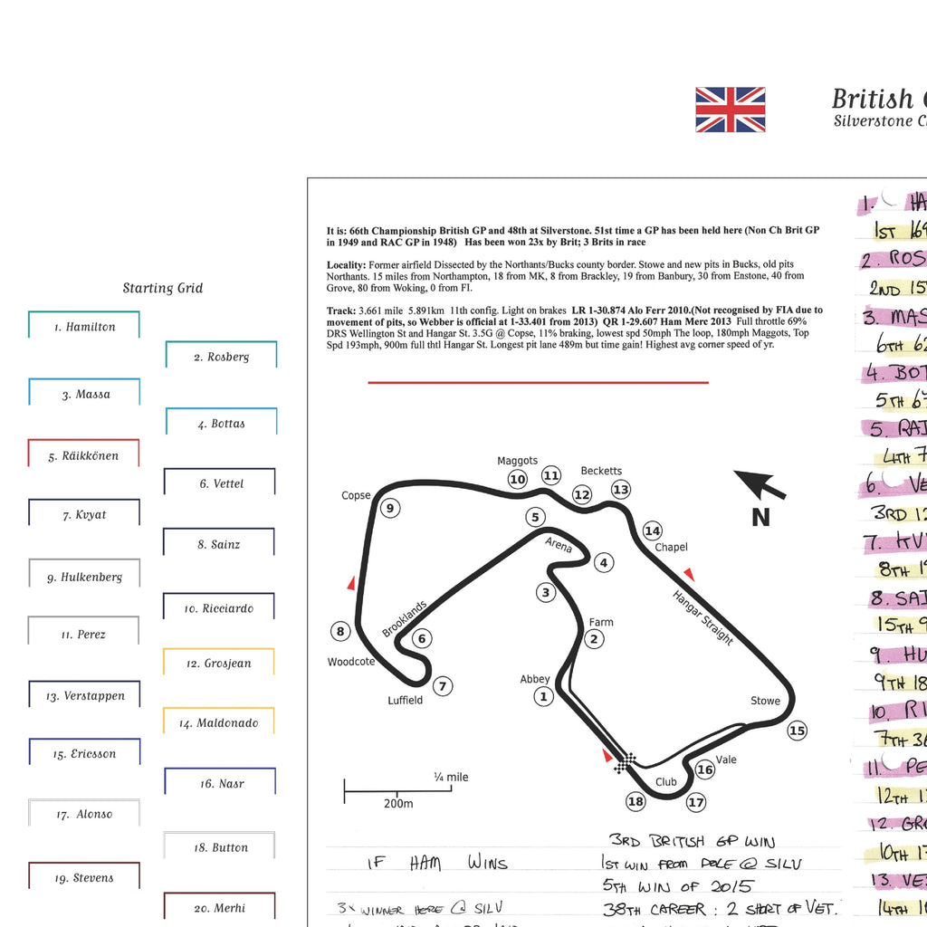 Formula 1, British Grand Prix, Silverstone, 5 July, 2015. Ben Edwards