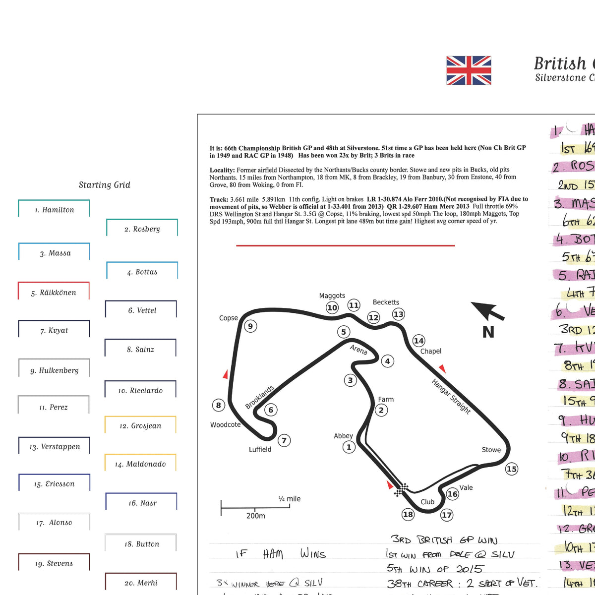 Formula 1, British Grand Prix, Silverstone, 5 July, 2015. Ben Edwards