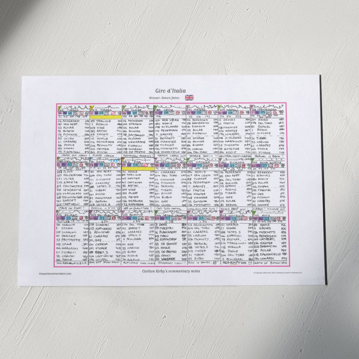 CYCLING Giro d'Italia 2025. Won by Simon Yates. Carlton Kirby's commentary notes.