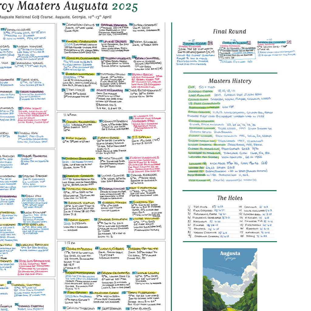 GOLF Masters Tournament, Augusta National, Georgia, USA. 10-13 April, 2025. Ewen Murray
