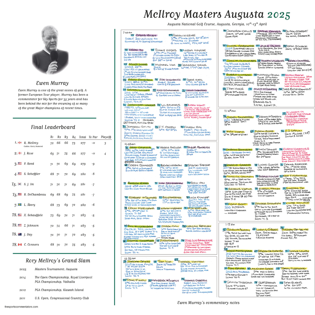 GOLF Masters Tournament, Augusta National, Georgia, USA. 10-13 April, 2025. Ewen Murray
