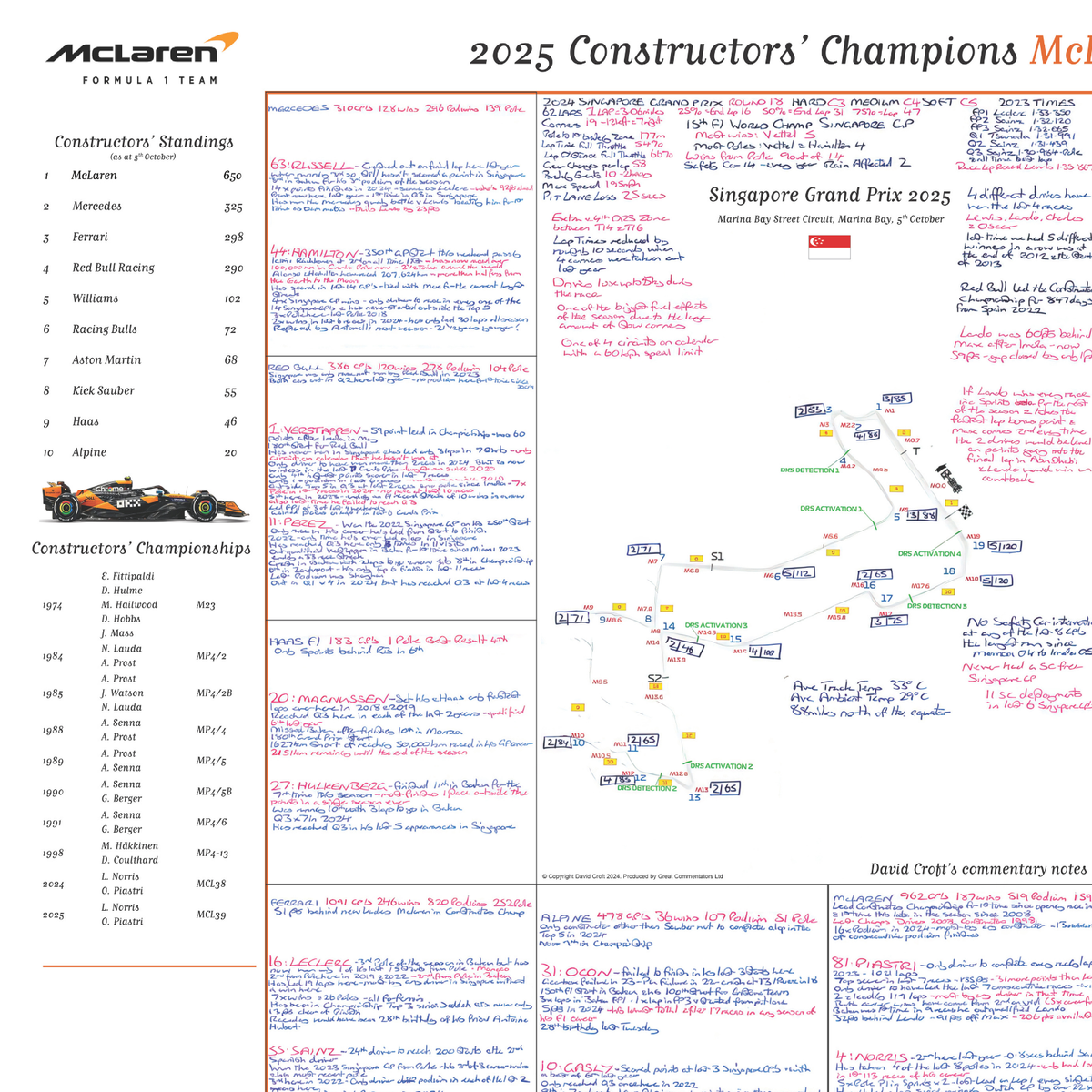 Formula 1, McLaren Constructors' Champions 2025 Special Edition, Singapore Grand Prix, Marina Bay. 5 October, 2025. David Croft.
