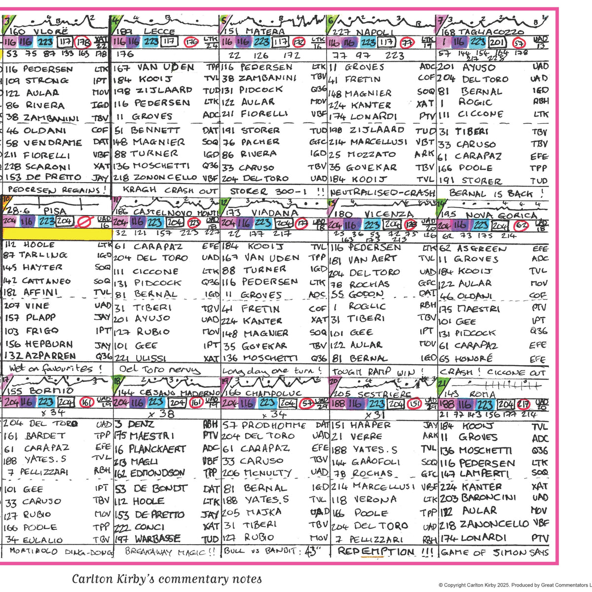 CYCLING Giro d'Italia 2025. Won by Simon Yates. Carlton Kirby's commentary notes.