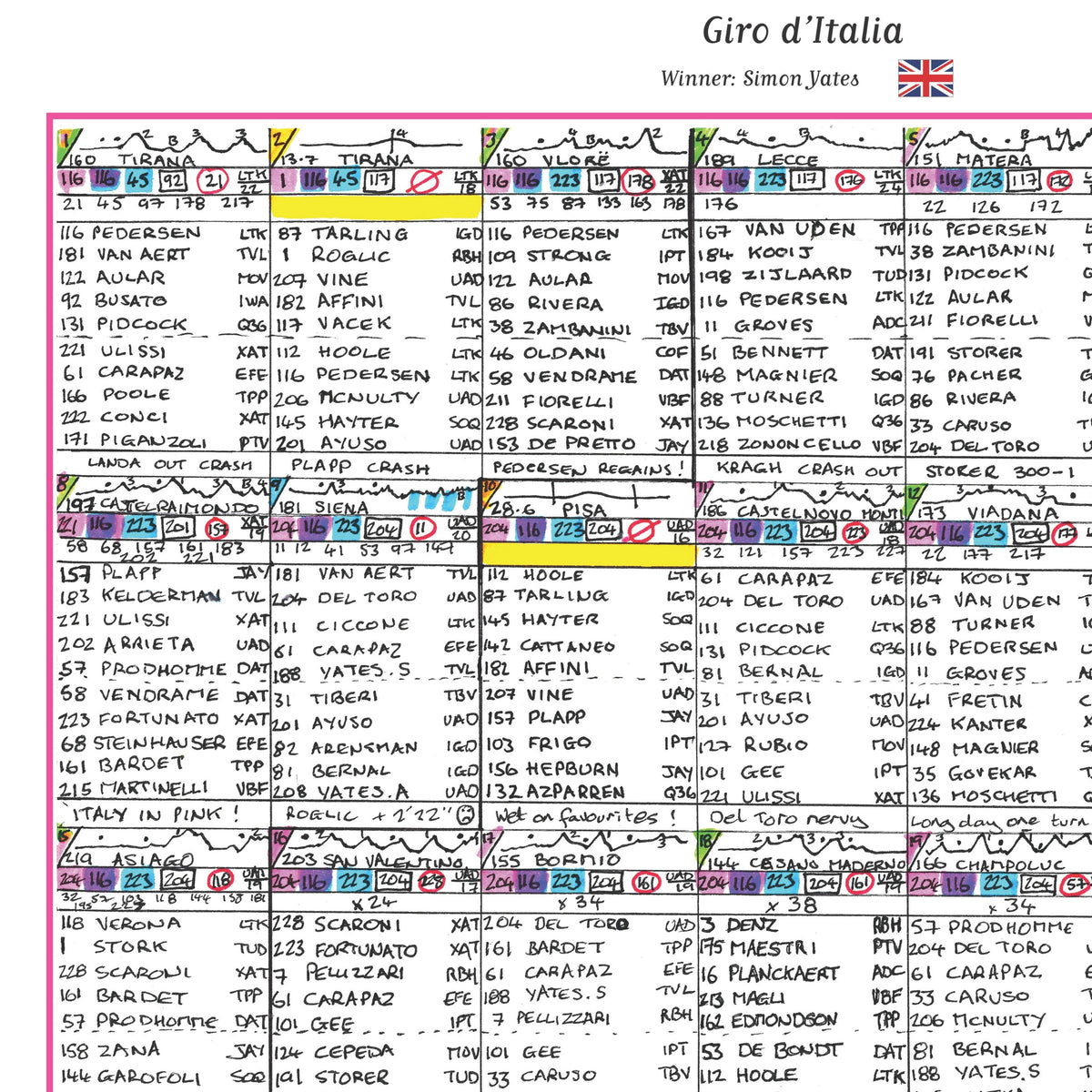 CYCLING Giro d'Italia 2025. Won by Simon Yates. Carlton Kirby's commentary notes.