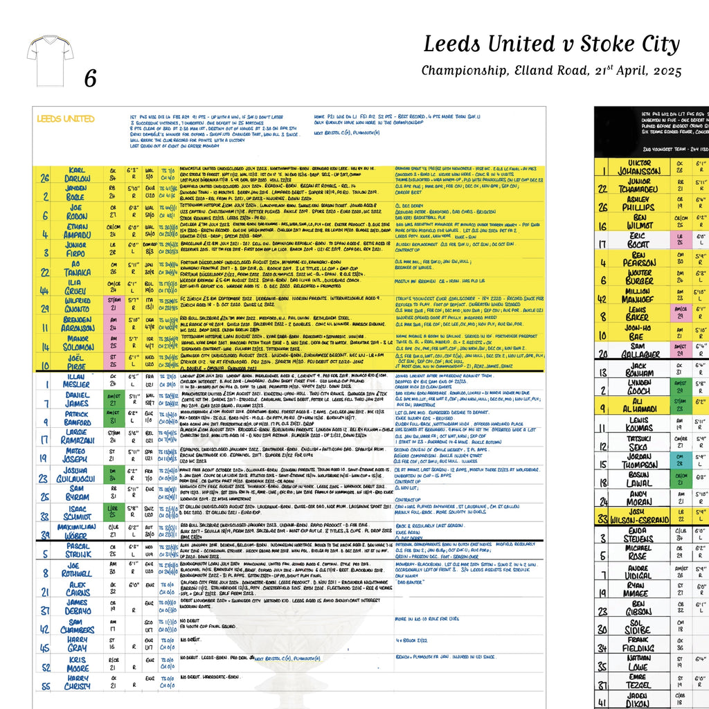 FOOTBALL Leeds United v Stoke City, Championship, Elland Road, April 21, 2025. Daniel Mann