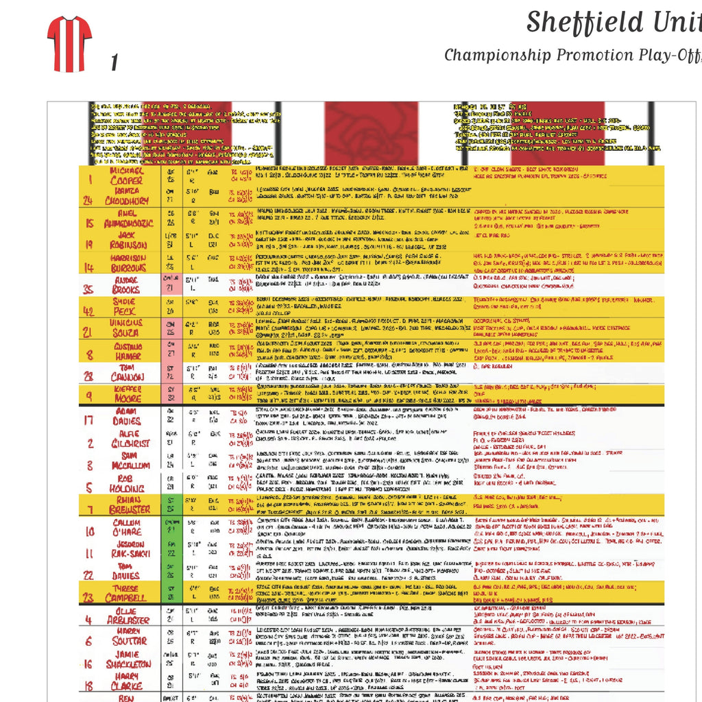 FOOTBALL Sheffield United v Sunderland. Championship Playoff Final. Wembley Stadium. 24 May, 2025. Daniel Mann.