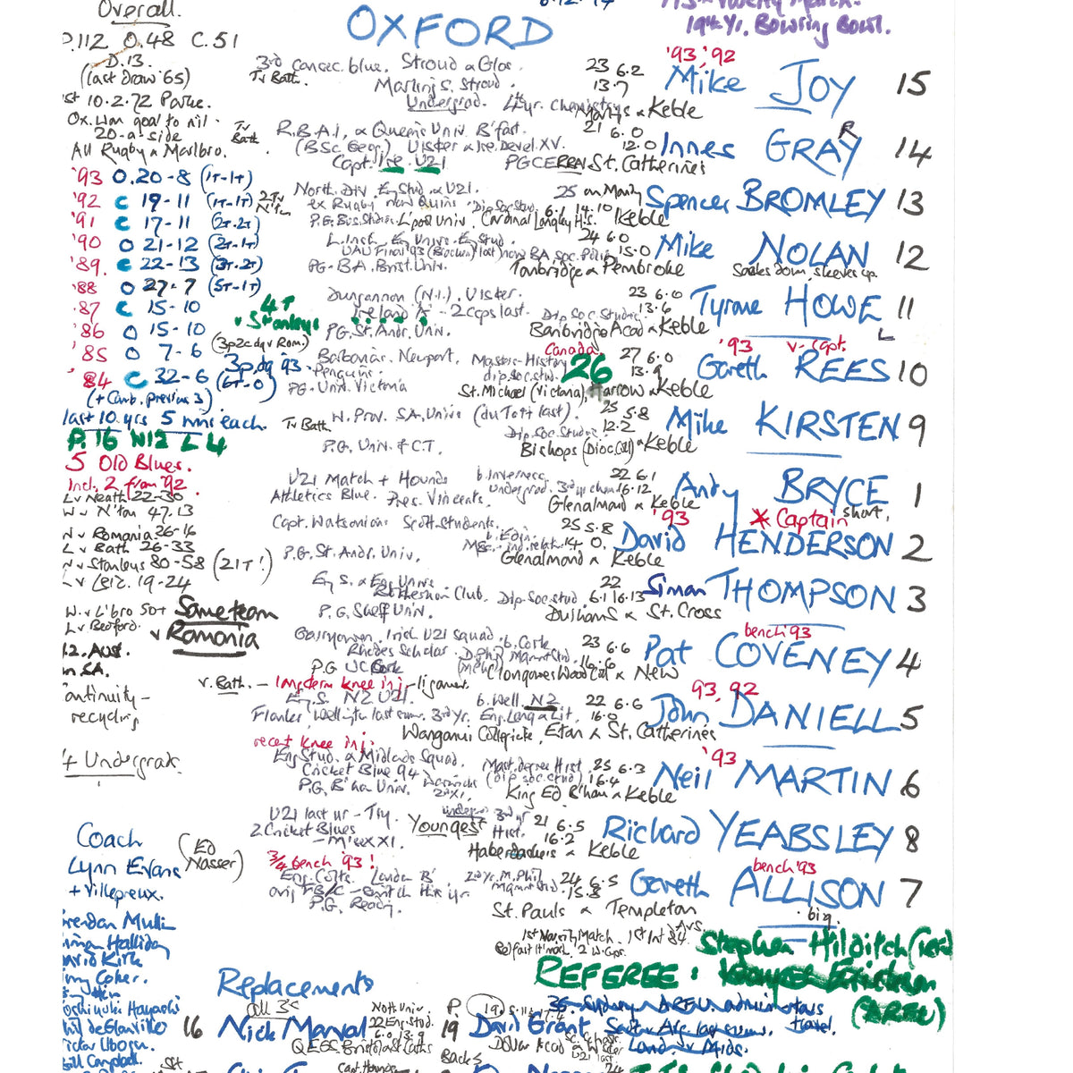 RUGBY UNION Oxford v Cambridge, Varsity Match, Twickenham, London. Dec 6, 1994. Nigel Starmer-Smith.