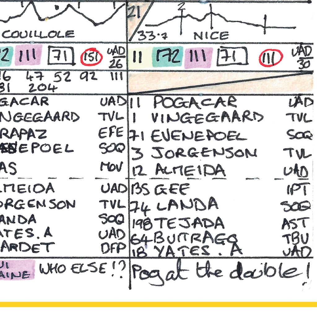 CYCLING Tour de France 2024. Pogacar win, Cavendish record. Carlton Kirby's commentary notes