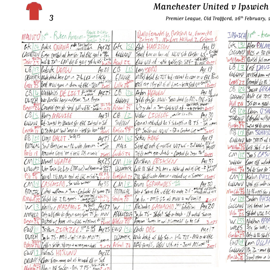 FOOTBALL Manchester United v Ipswich Town, Premier League, Old Trafford, 26 February, 2025. Rich Wolfenden.