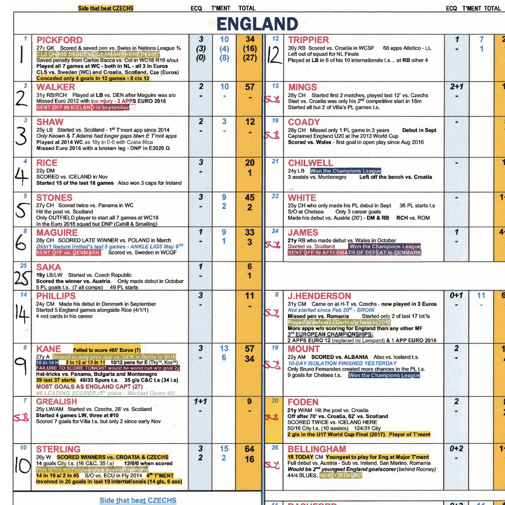 FOOTBALL England v Germany, UEFA European Championships, Round of 16, Wembley Stadium, 29 June 2021. Jim Proudfoot.