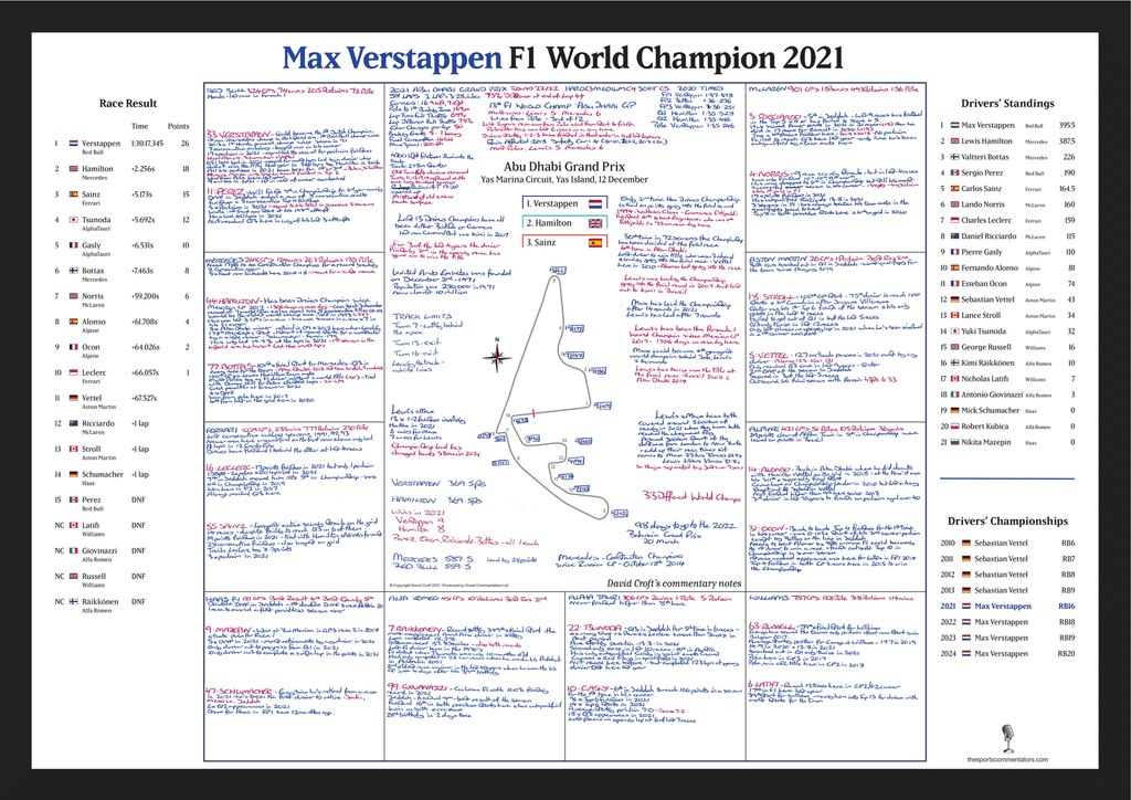 FORMULA 1, Max Verstappen F1 Champion Special, Abu Dhabi Grand Prix, Yas Marina Circuit, 12 December 2021.  David Croft