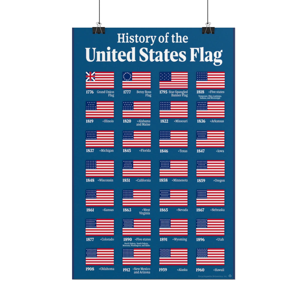 History of the United States Flag Poster — Rolled Educational Flag Timeline Print