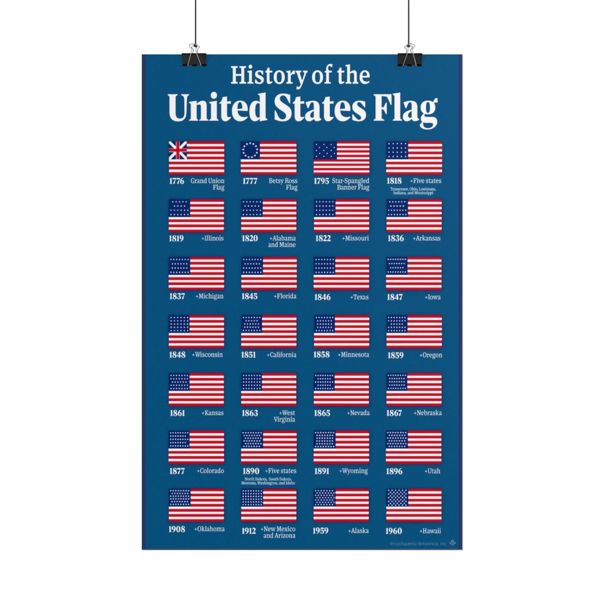 History of the United States Flag Poster — Rolled Educational Flag Timeline Print