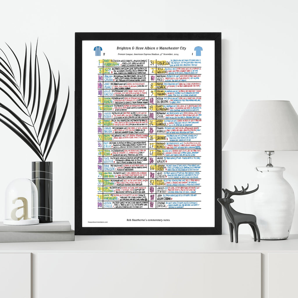 FOOTBALL Brighton v Manchester City, Premier League, American Express Stadium, Nov 9, 2024. Rob Hawthorne.