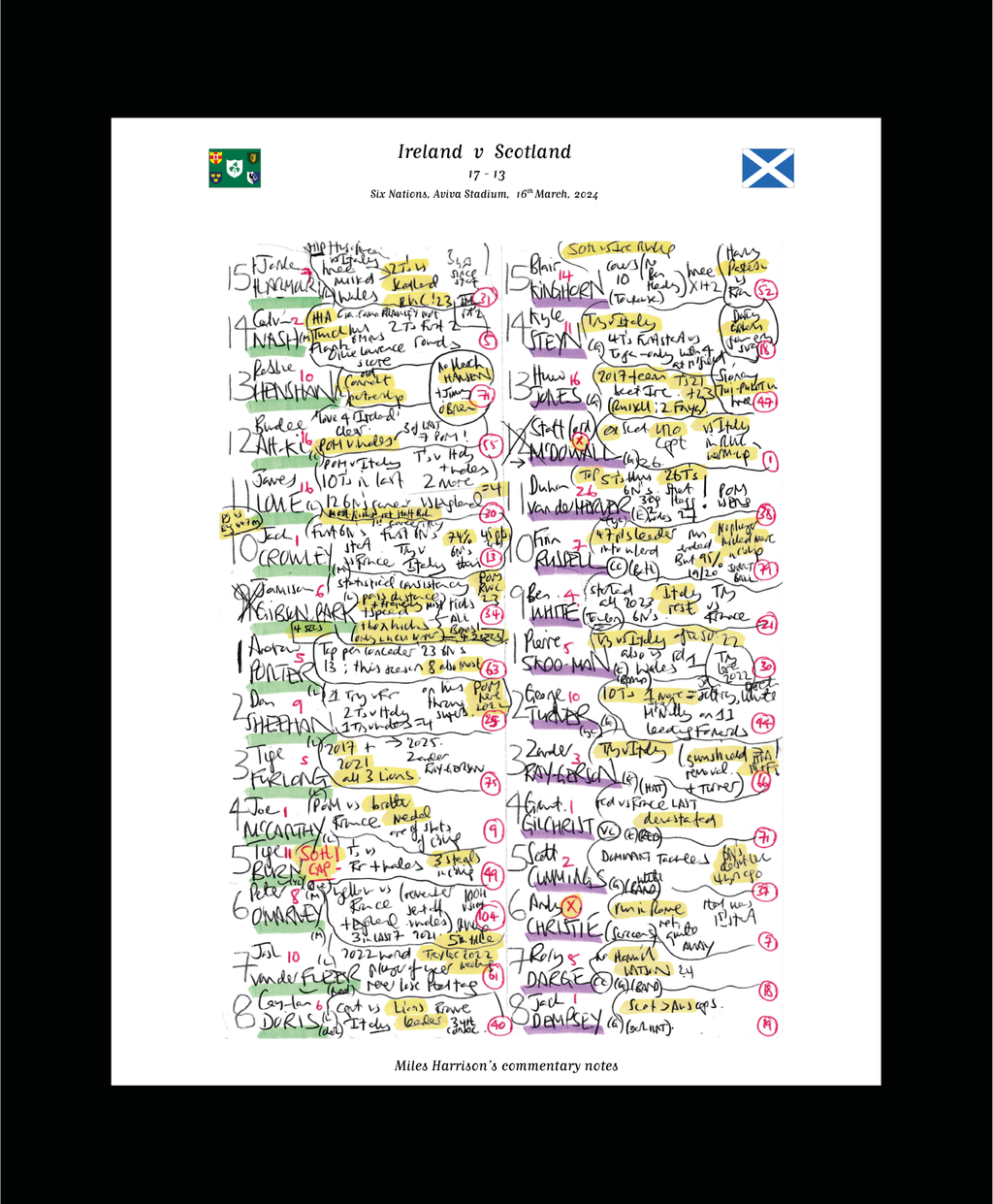RUGBY UNION Ireland v Scotland, Six Nations, Aviva Stadium, Dublin. March 16, 2024. Miles Harrison.