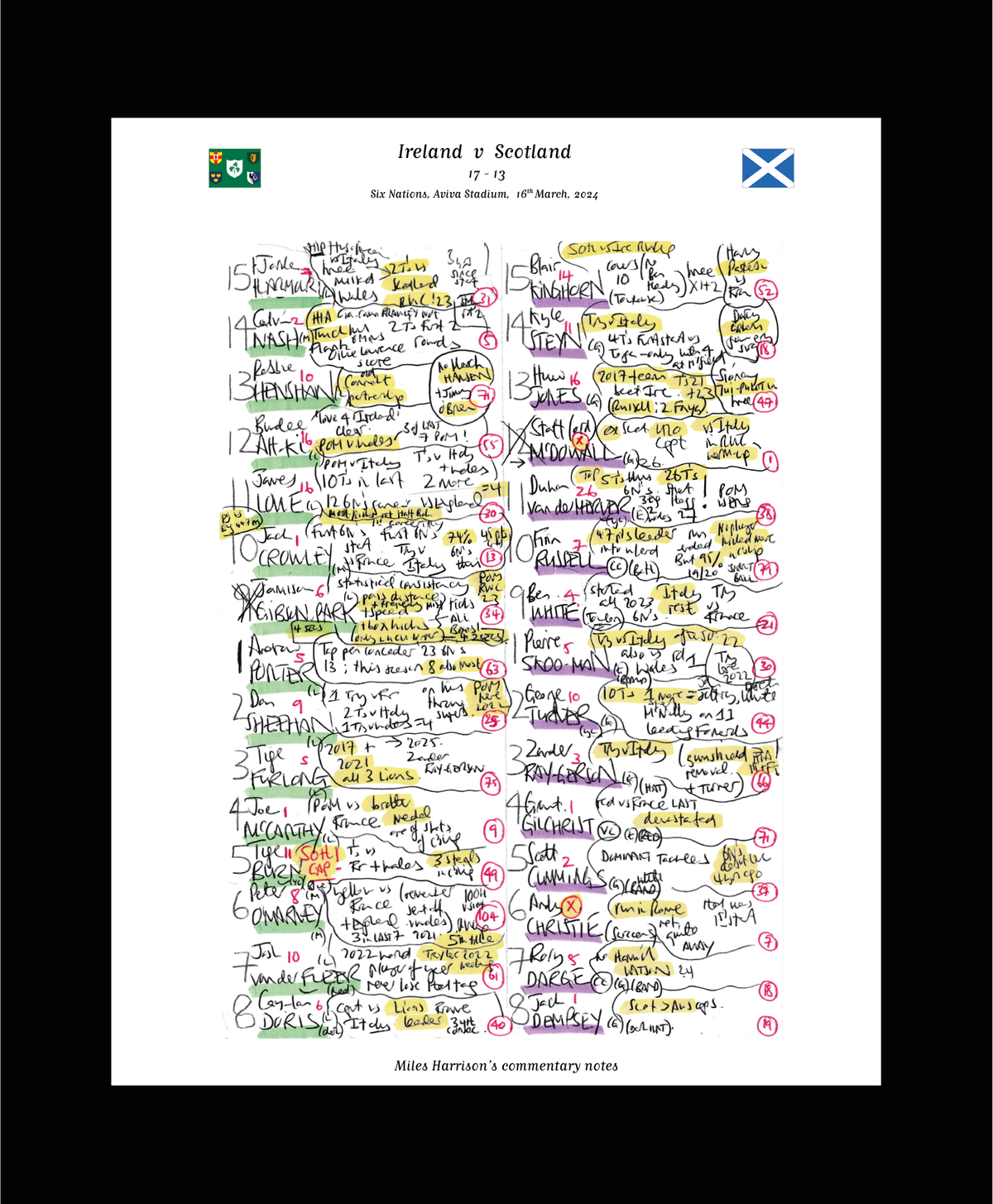 RUGBY UNION Ireland v Scotland, Six Nations, Aviva Stadium, Dublin. March 16, 2024. Miles Harrison.