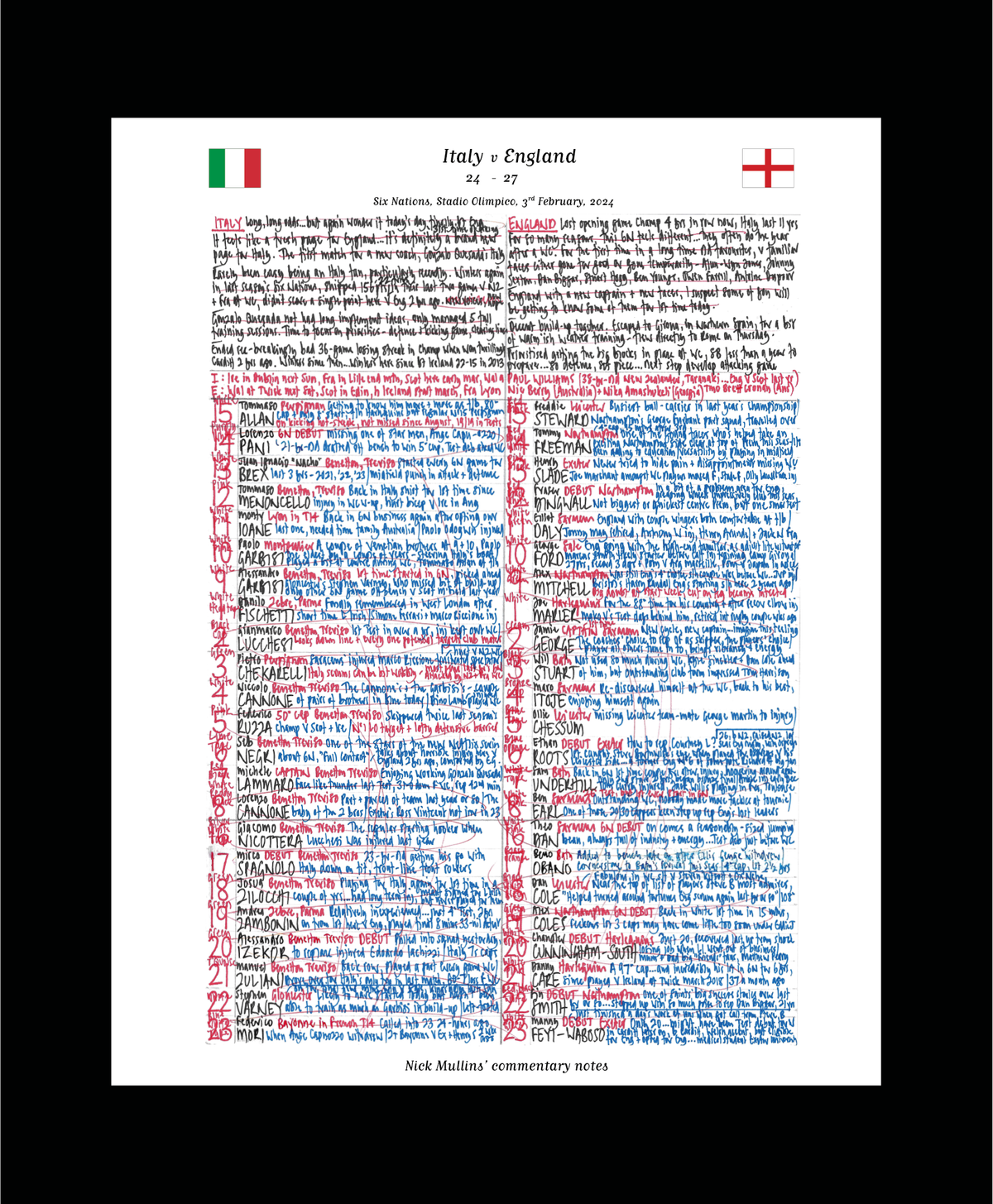 RUGBY UNION Italy v England, Six Nations, Stadio Olimpico, Rome. February 3, 2024. Nick Mullins.