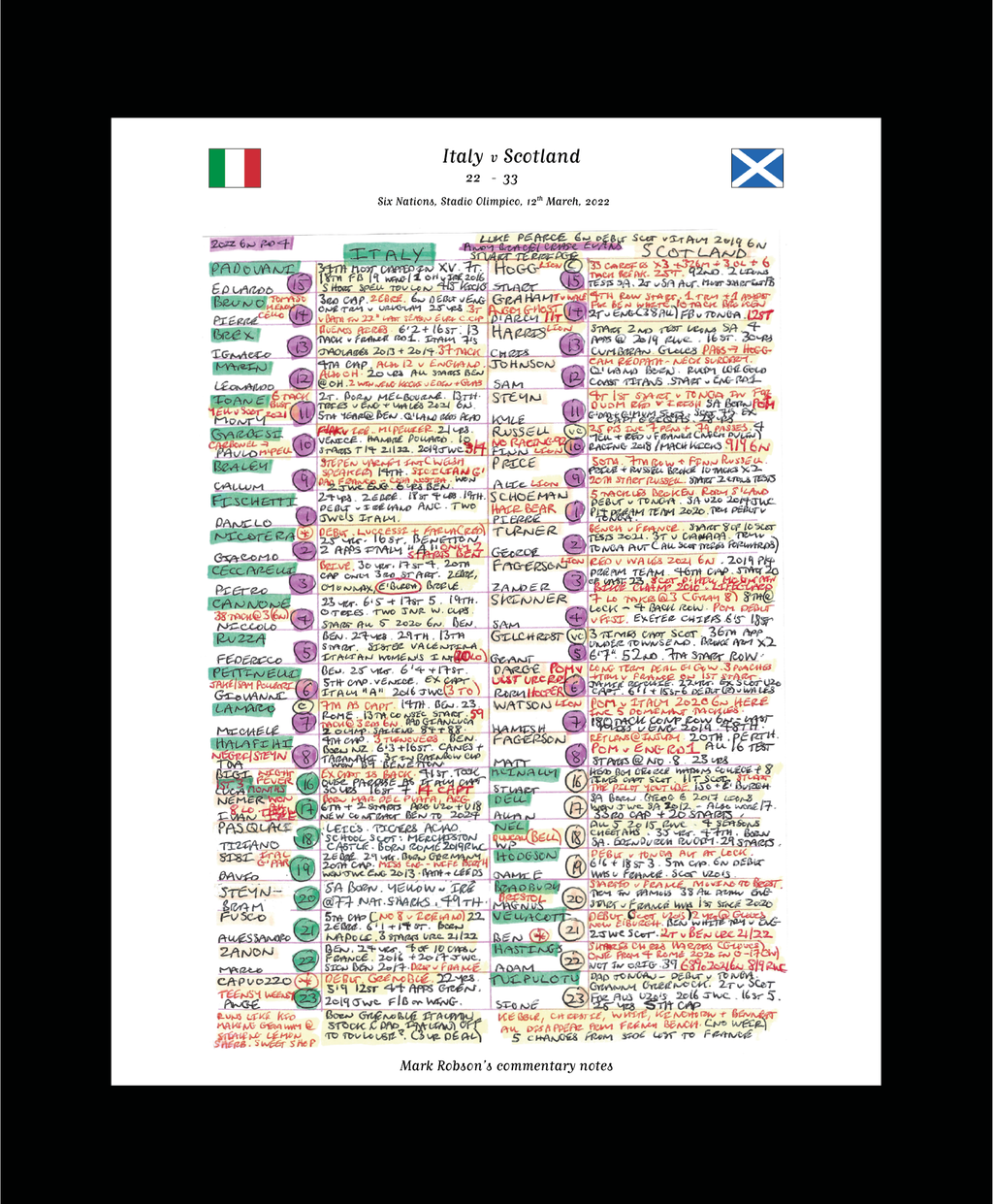 RUGBY UNION Italy v Scotland, Six Nations, Stadio Olimpico, Rome. March 12, 2022. Mark Robson .