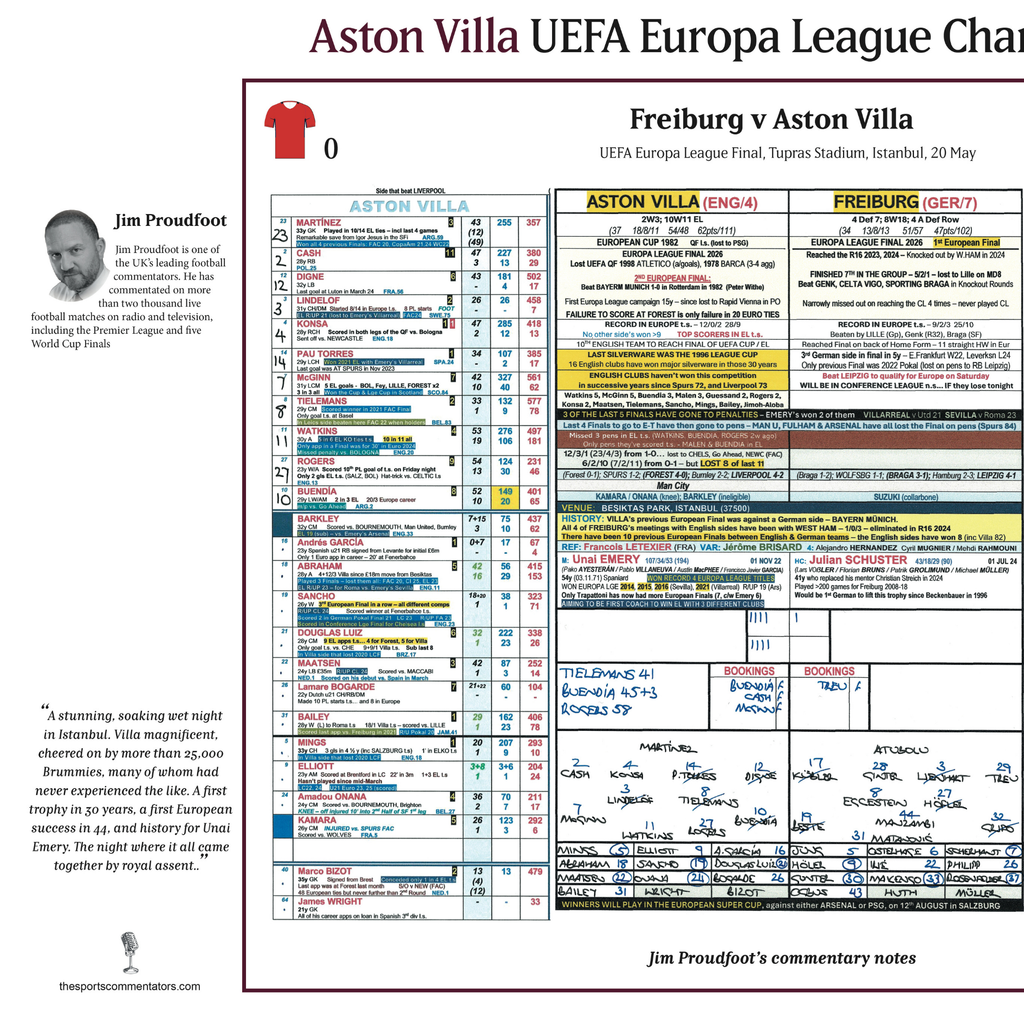 FOOTBALL Aston Villa win Europa League, Europa League Final, Aston Villa v Freiburg, Istanbul, 20 May 2026. Jim Proudfoot