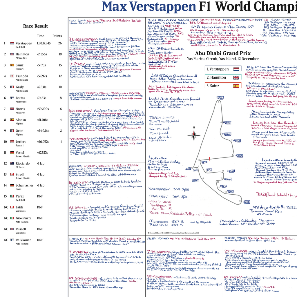 FORMULA 1, Max Verstappen F1 Champion Special, Abu Dhabi Grand Prix, Yas Marina Circuit, 12 December 2021.  David Croft