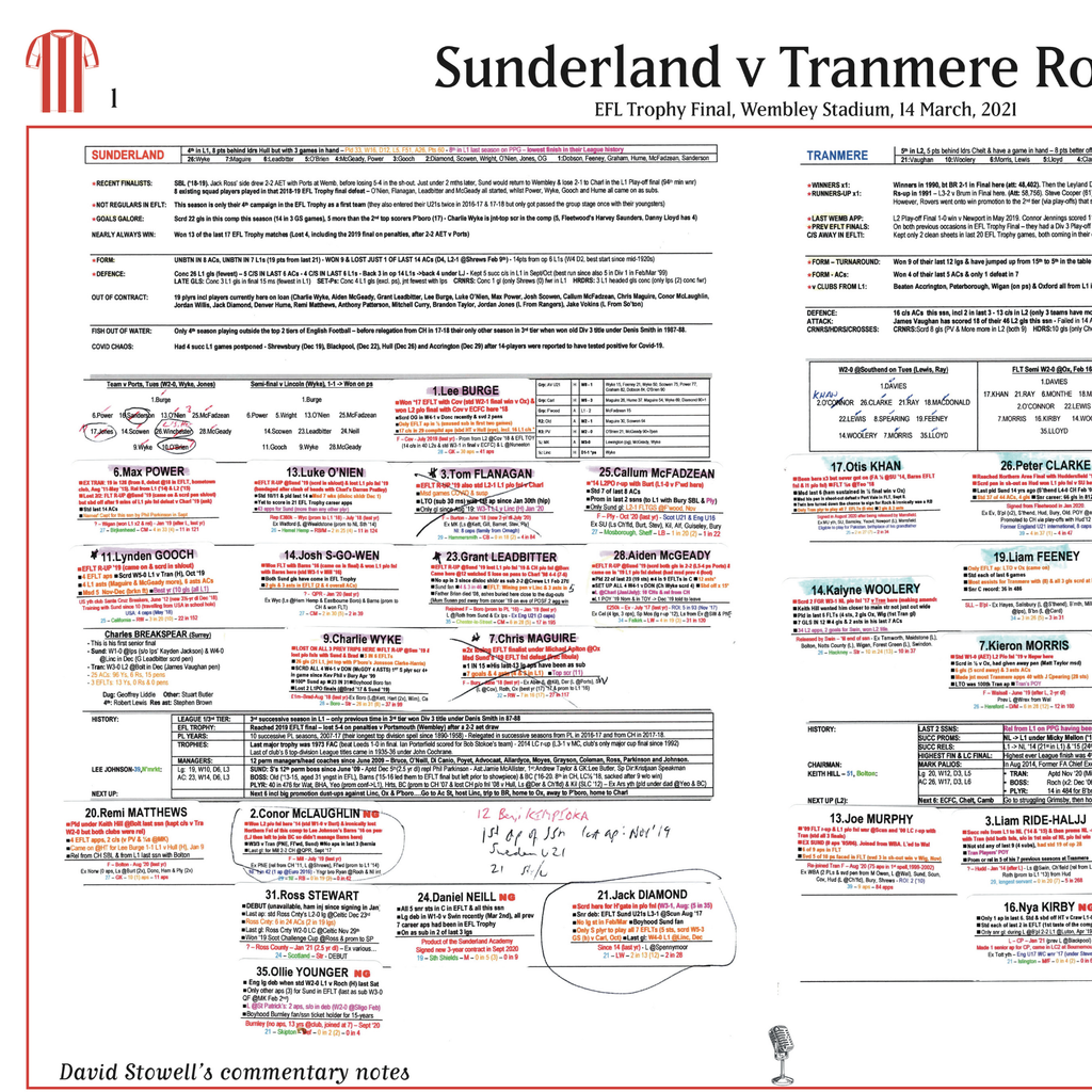 FOOTBALL EFL Trophy Final Sunderland beat Tranmere Rovers, Wembley Stadium, 14 March, 2021. David Stowell