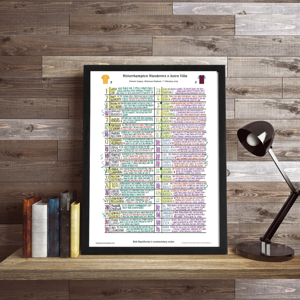 FOOTBALL Wolverhampton Wanderers v Aston Villa, Premier League, Molineux Stadium, Feb 1 2025. Rob Hawthorne.