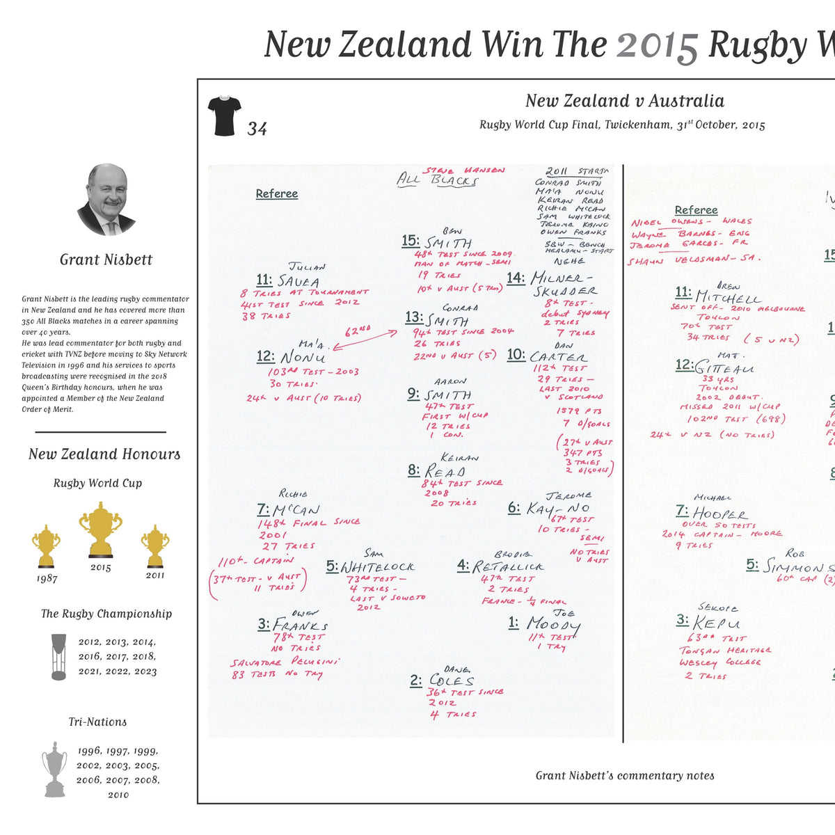 RUGBY UNION  Rugby World Cup Final, New Zealand v Australia, Twickenham. 31 October, 2015. Grant Nisbett.