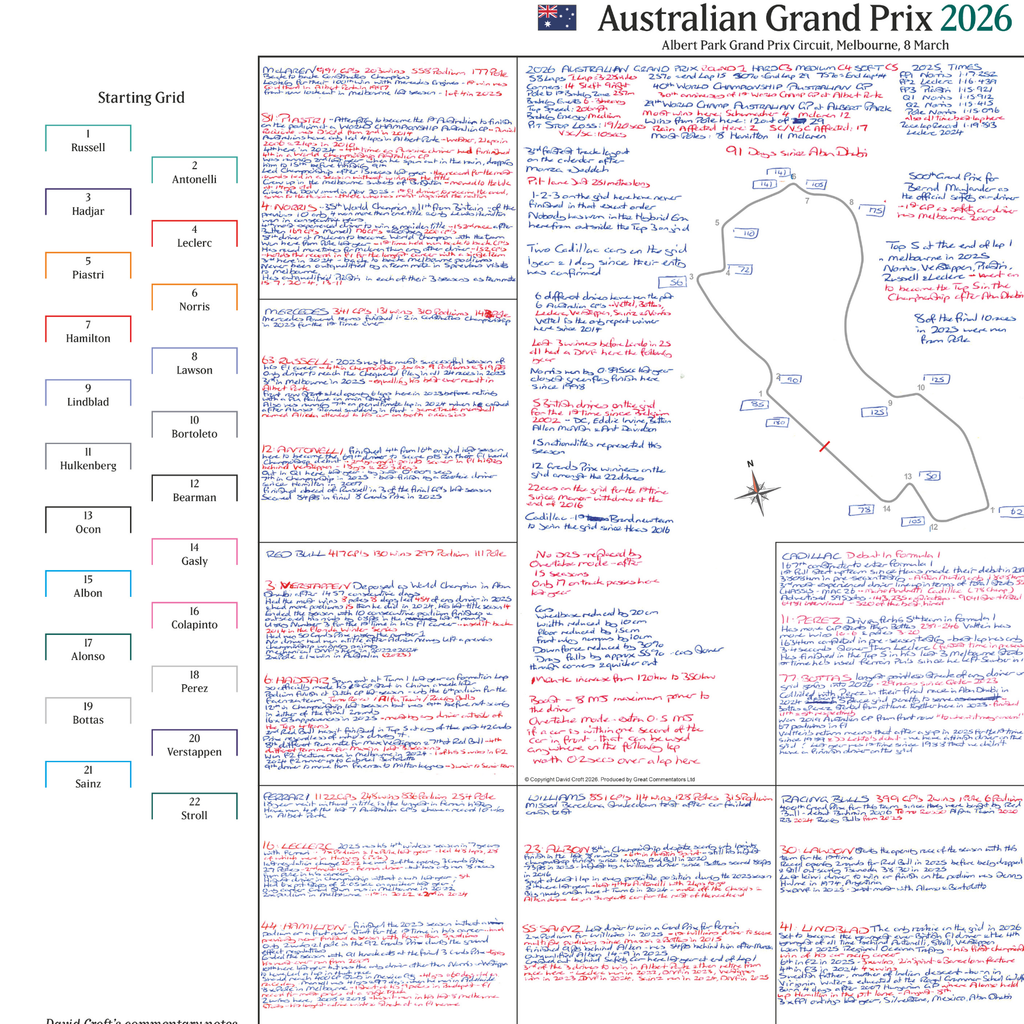 Formula 1, Australian Grand Prix, Albert Park Grand Prix Circuit, 8 March, 2026. David Croft.
