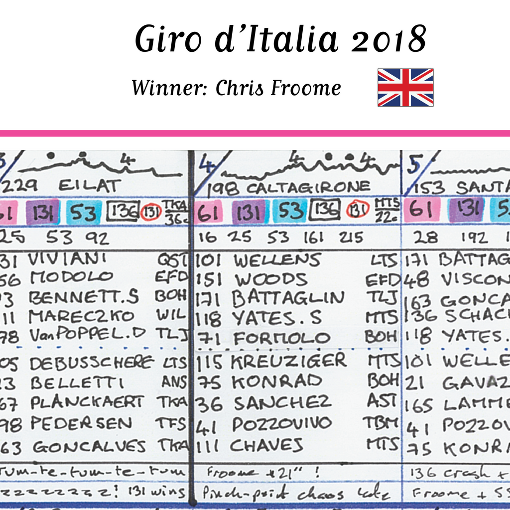 CYCLING Giro d'Italia 2018. Won by Chris Froome. Carlton Kirby's commentary notes..