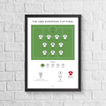 Aston Villa vs Munich 1982 European Cup Final Match Print