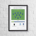 London Blues vs City 2021 European Cup Final Print