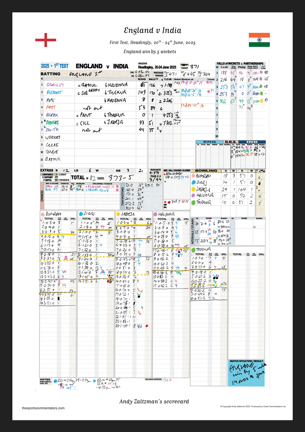 CRICKET England v India, First Test, Headingley, 20-24 June, 2025. Andy Zaltzman.