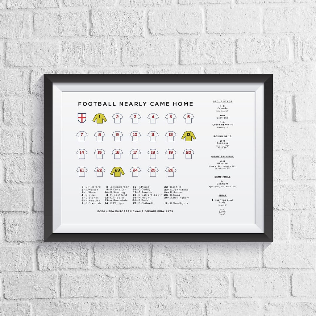 England Euro 2020 Finalists Squad Print