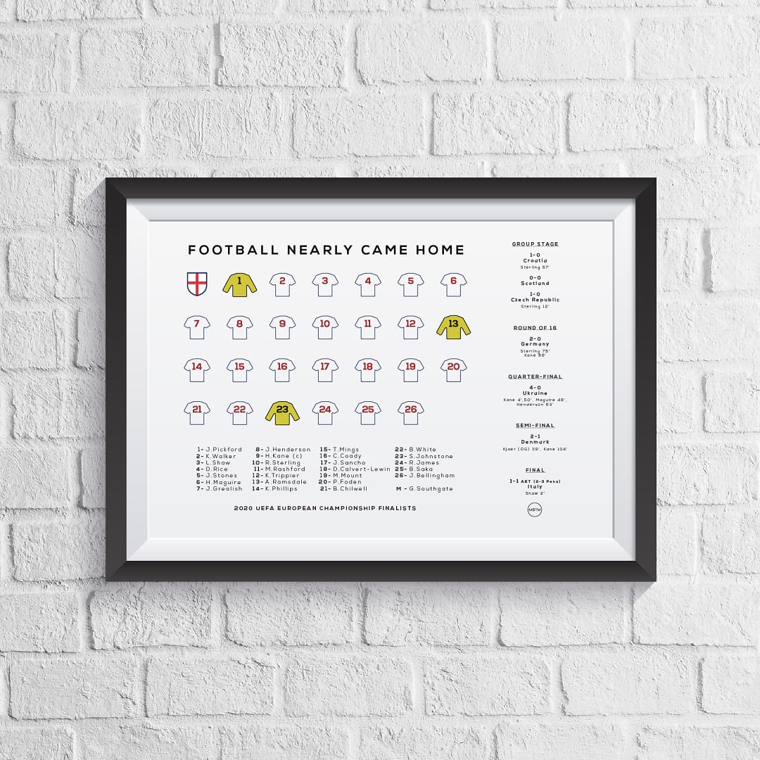 England Euro 2020 Finalists Squad Print