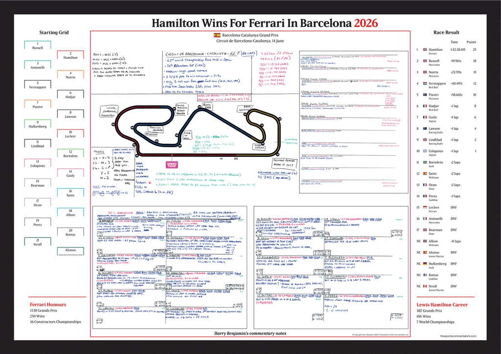 FORMULA 1 Hamilton Wins For Ferrari. Barcelona-Catalunya Grand Prix. Circuit de Barcelona Catalunya. 14 June 2026. Harry Benjamin INTR