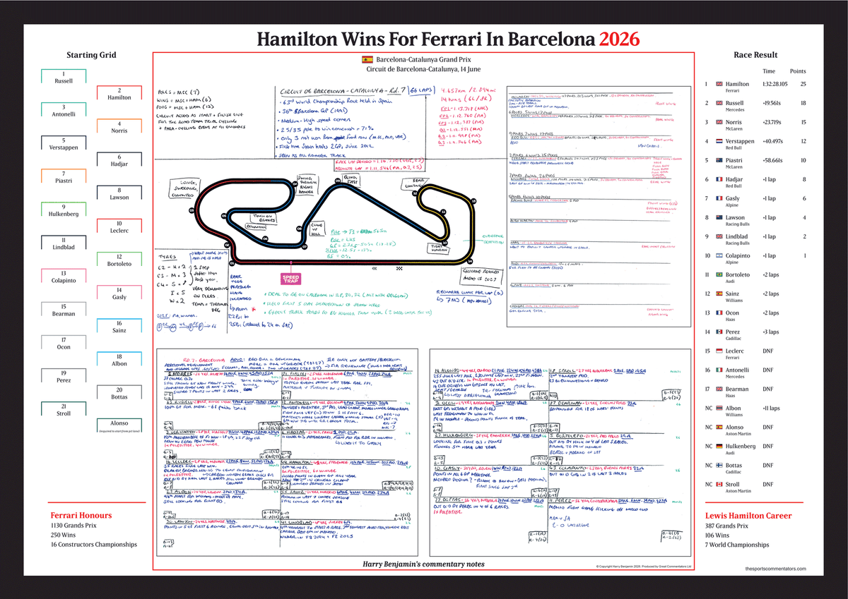 FORMULA 1 Hamilton Wins For Ferrari. Barcelona-Catalunya Grand Prix. Circuit de Barcelona Catalunya. 14 June 2026. Harry Benjamin INTR