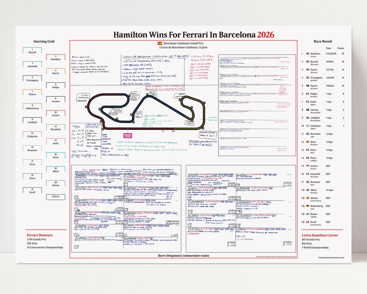 FORMULA 1 Hamilton Wins For Ferrari. Barcelona-Catalunya Grand Prix. Circuit de Barcelona Catalunya. 14 June 2026. Harry Benjamin INTR