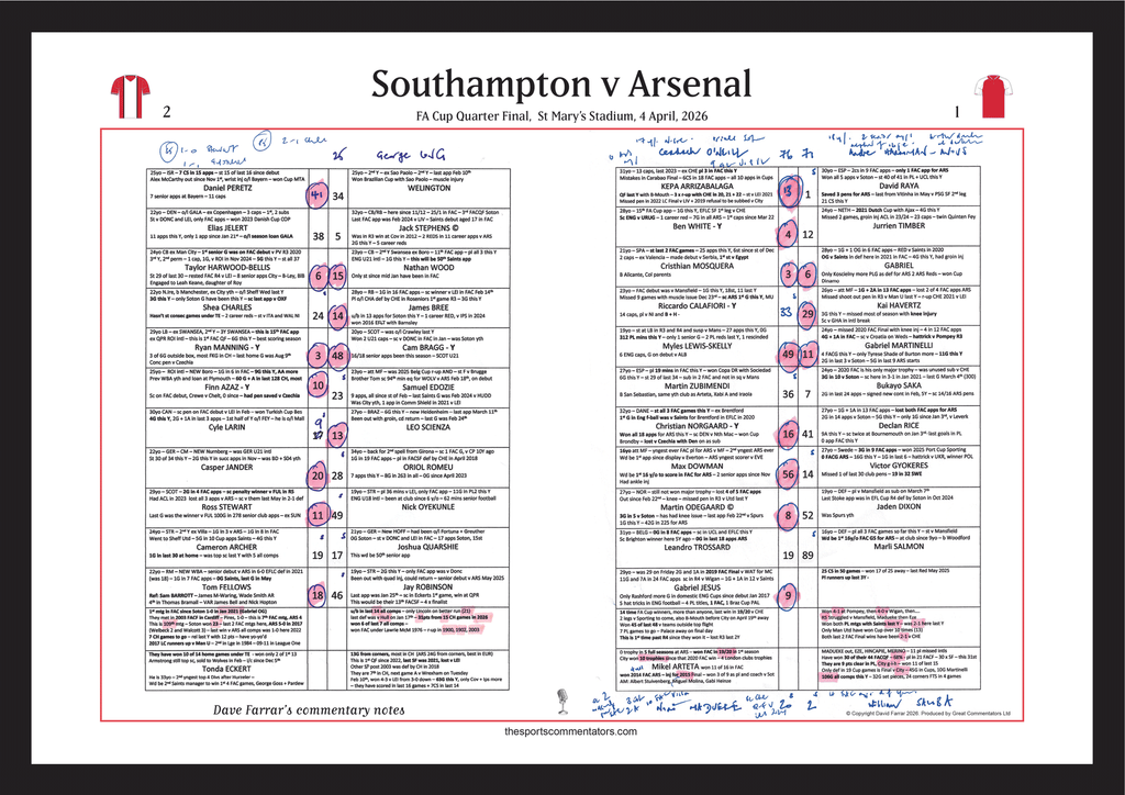 FOOTBALL FA Cup Quarter Final, Southampton beat Arsenal, St Mary's Stadium, 4 April 2026. Dave Farrar..