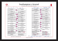 FOOTBALL FA Cup Quarter Final, Southampton beat Arsenal, St Mary's Stadium, 4 April 2026. Dave Farrar..
