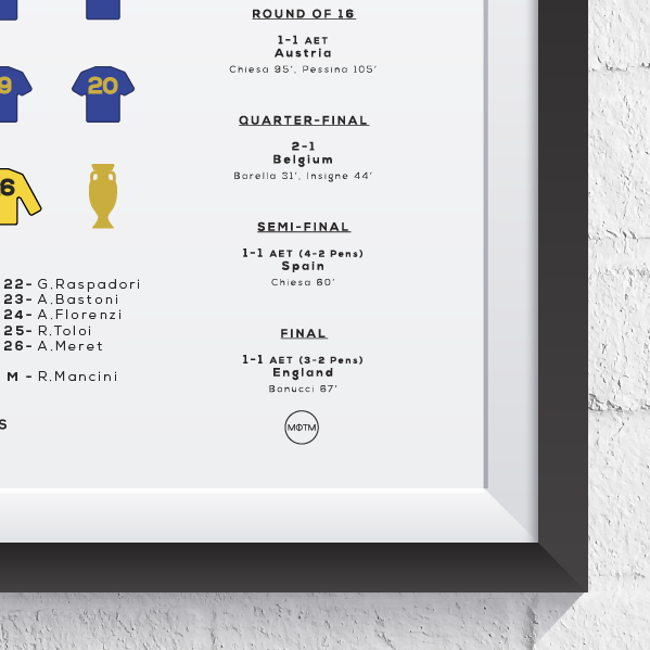 Italy Euro 2020 Winners Squad Print