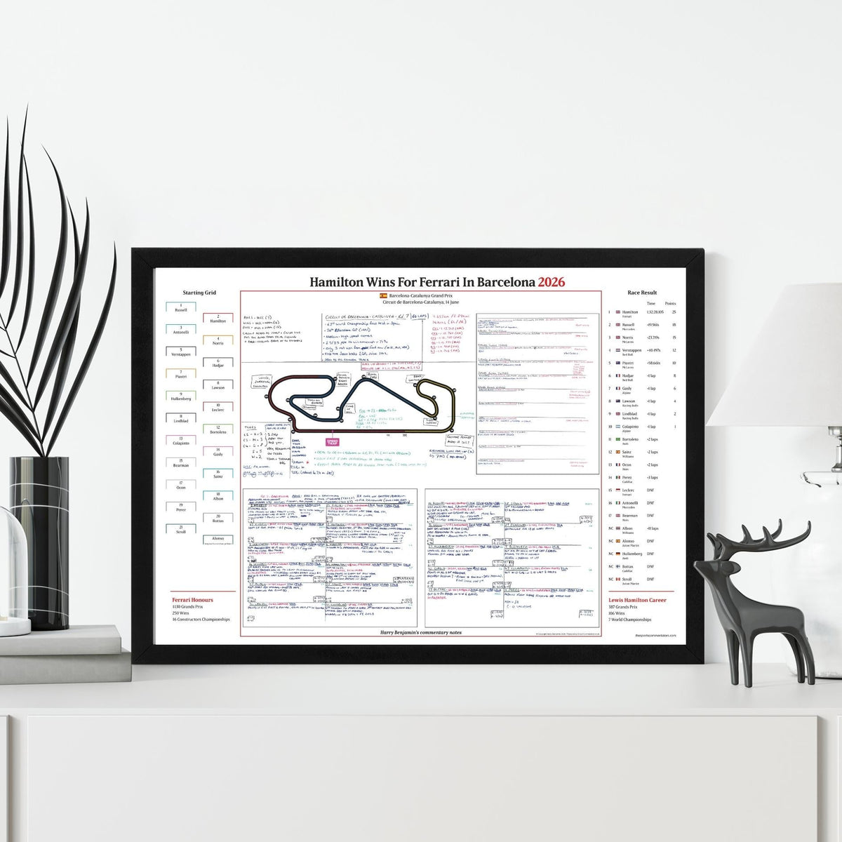 FORMULA 1 Hamilton Wins For Ferrari. Barcelona-Catalunya Grand Prix. Circuit de Barcelona Catalunya. 14 June 2026. Harry Benjamin INTR