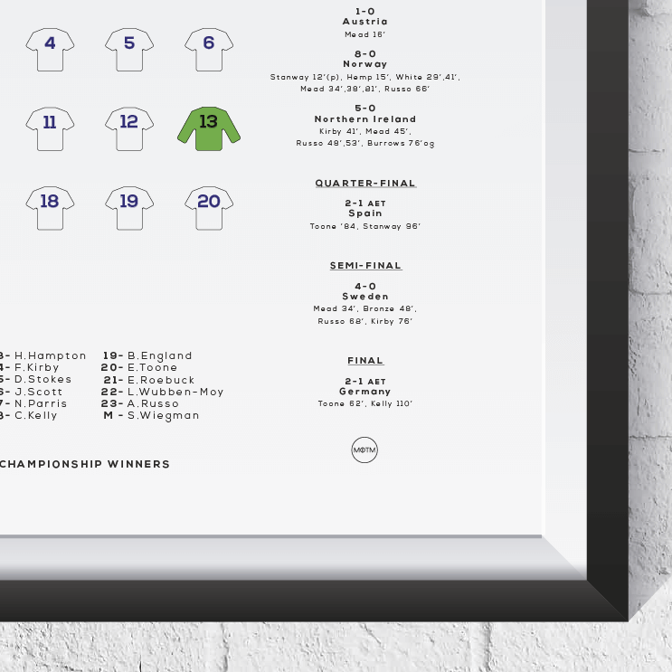 England Lionesses Women's Euro 2022 Winners Squad Print