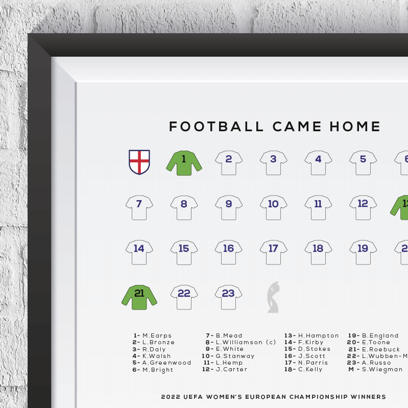 England Lionesses Women's Euro 2022 Winners Squad Print