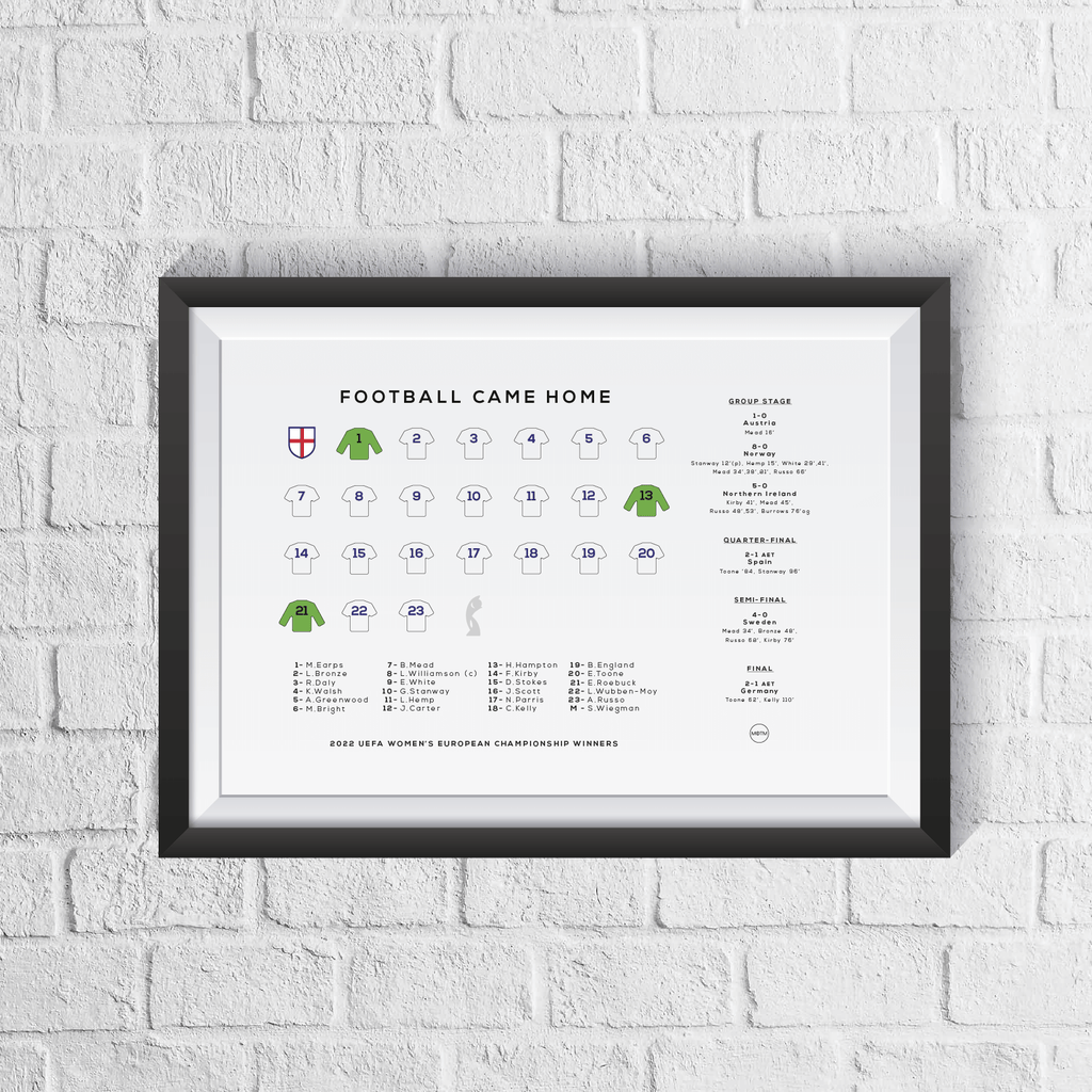 England Lionesses Women's Euro 2022 Winners Squad Print