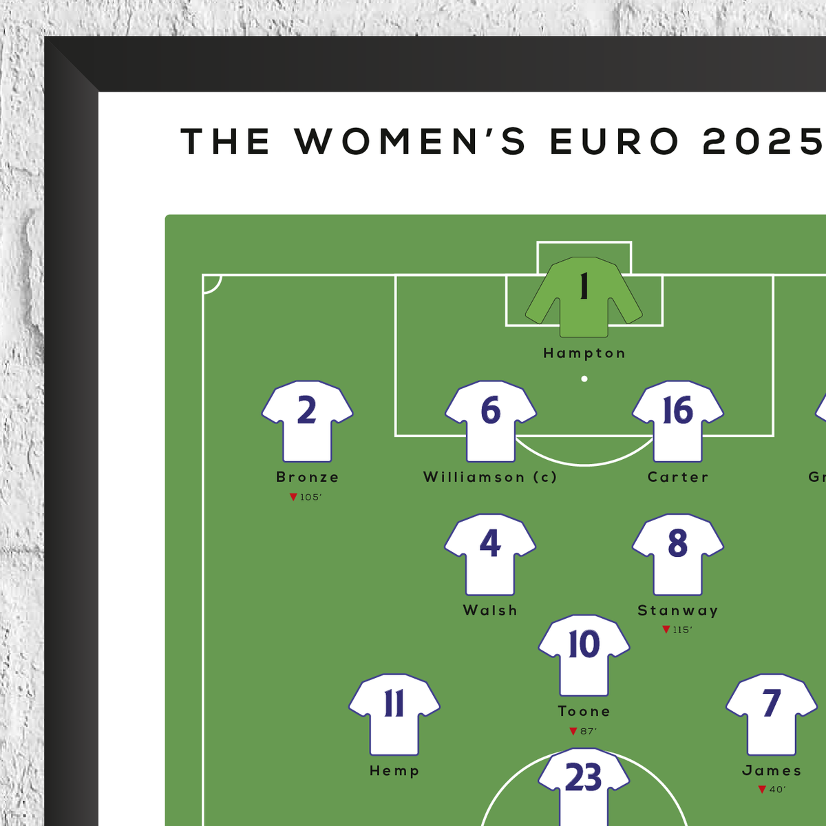 England vs Spain Women's Euro 2025 Final Print