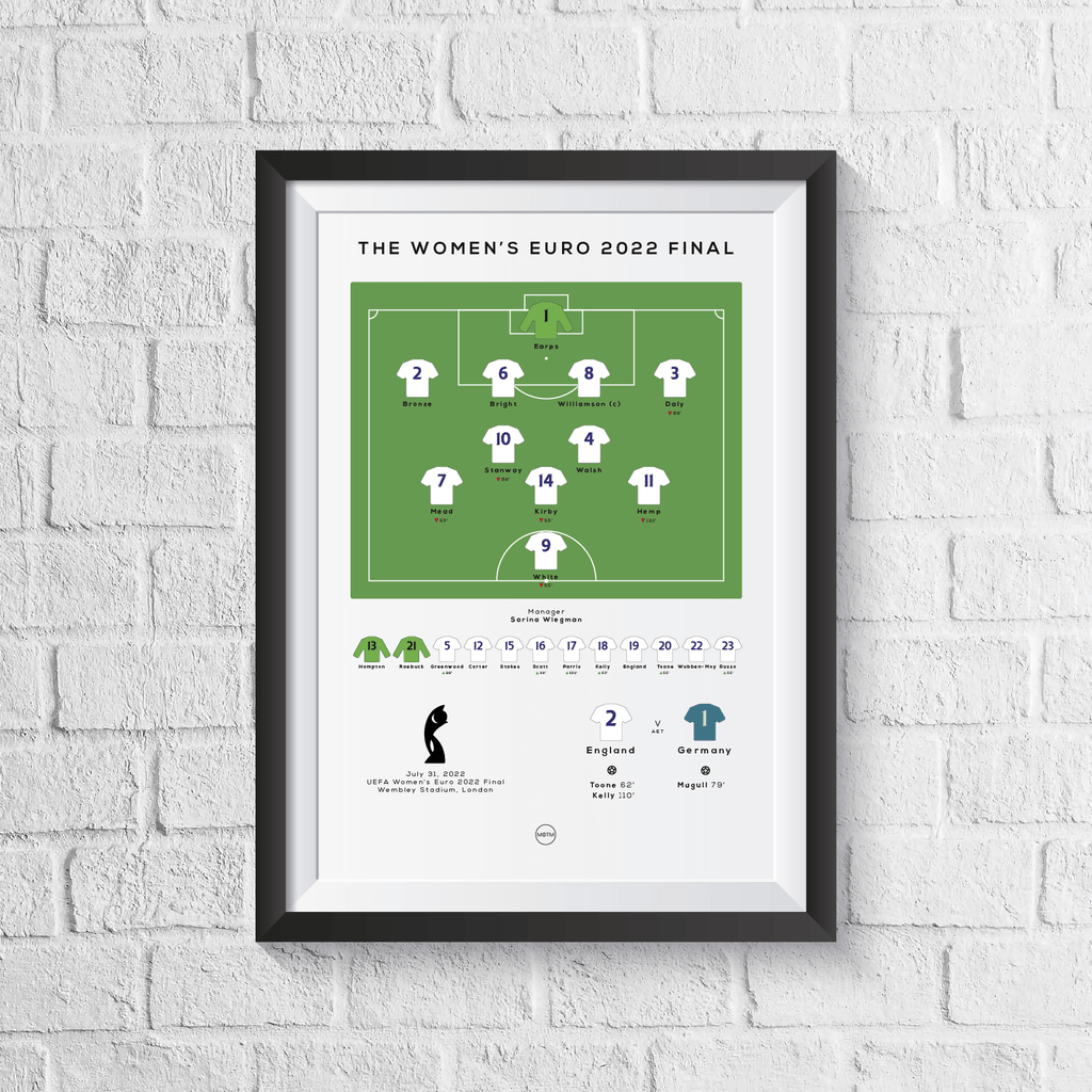 England vs Germany Women's Euro 2022 Final Print