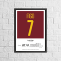 Luis Figo Portugal Legend Stats Print