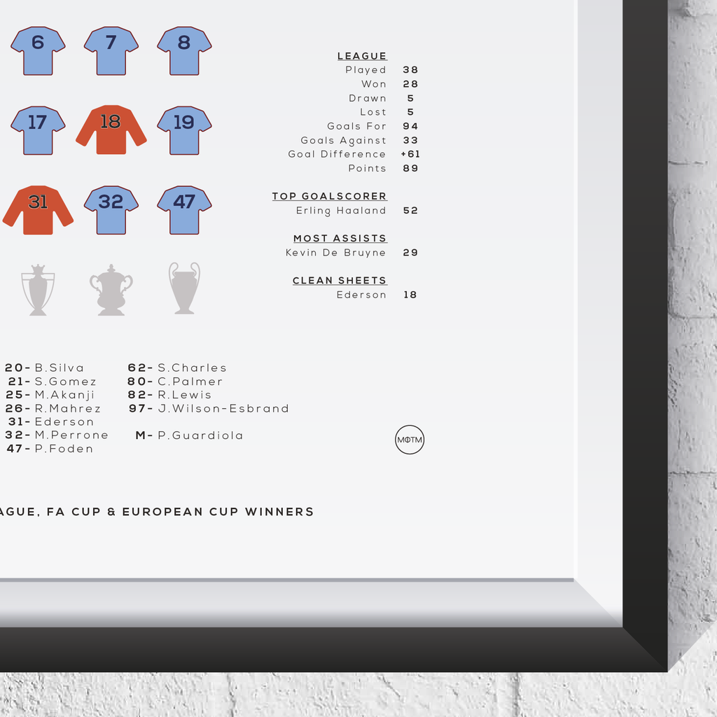 City Treble Winners 2022/23 Season Squad Print