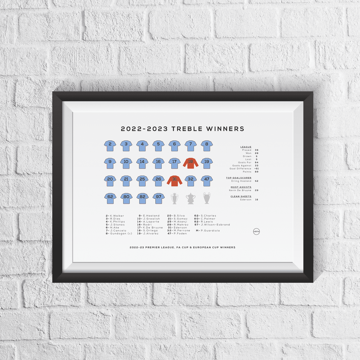 City Treble Winners 2022/23 Season Squad Print