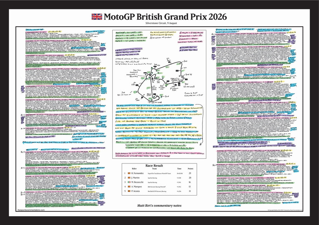 MotoGP, British Grand Prix, Silverstone, 9 August, 2026. Matt Birt.